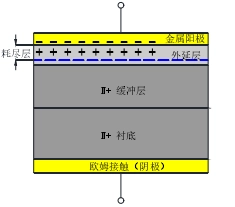 肖特基二极管刨面图