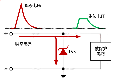 TVS管的抑制作用